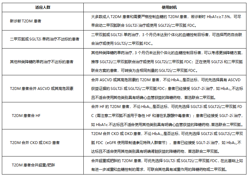 sglt2i聯合二甲雙胍治療2型糖尿病專家共識重磅發佈_臨床_降低_患者