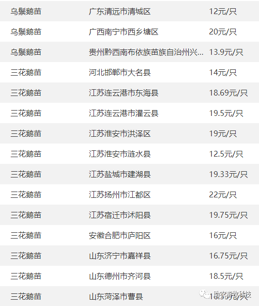 猪,猪苗,牛羊鸡鸭鹅,蛋,禽苗和豆粕玉米原料等参考报价与全国行情资讯