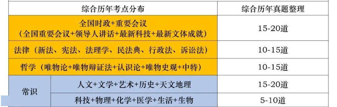 公告時間:預計24年1月13日發佈