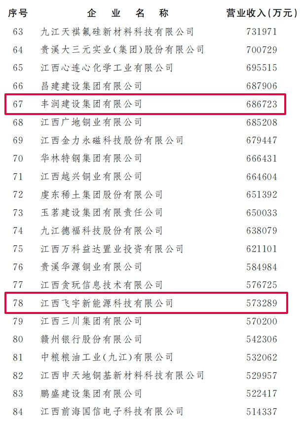 江西紫宸科技有限公司江西永兴特钢新能源科技有限公司仁和(集团)发展