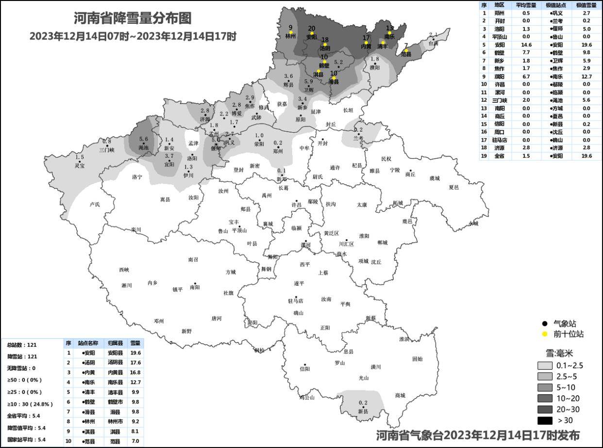 2023年12月14日7時至17時河南省降雪量分佈圖