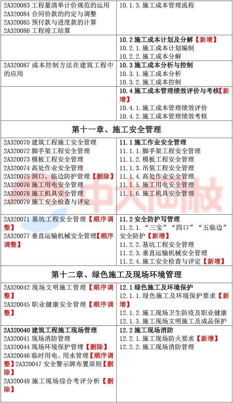 2024年二建考試教材對篇幅進行了瘦身,刪除或簡化一些專業實務科目和