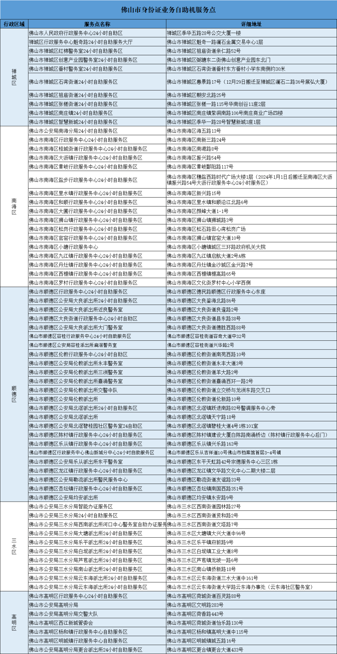 可選擇自助辦或窗口辦