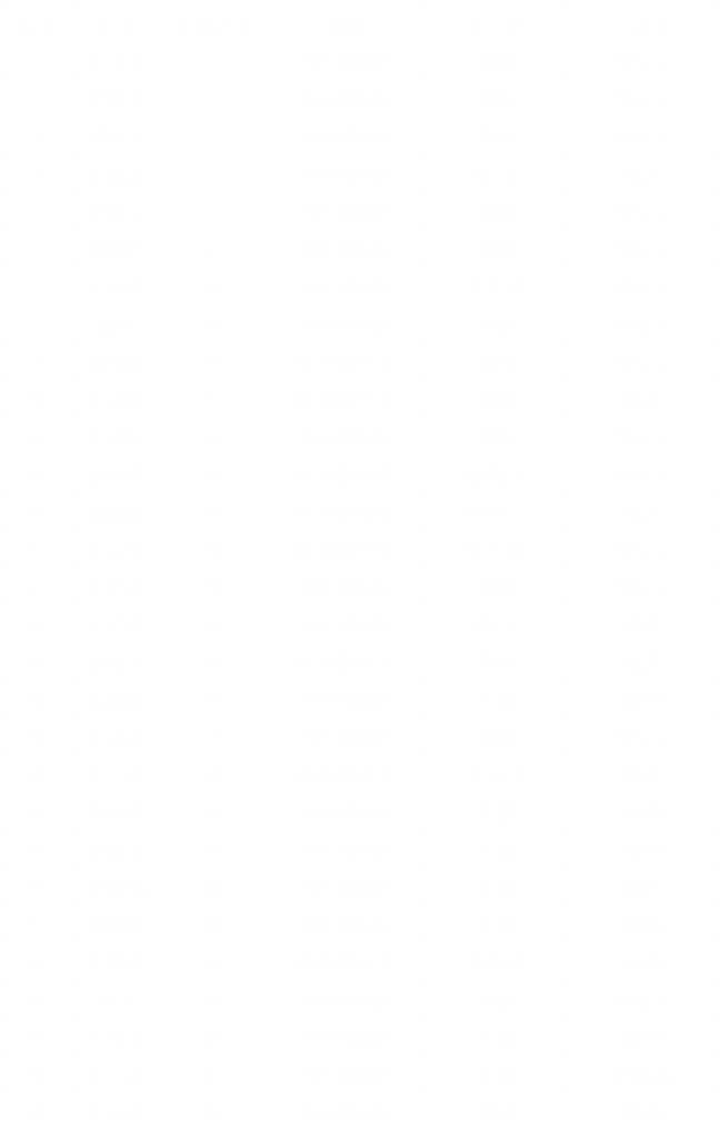 捷報頻傳,2023年七中信競再攀新高_成都七中_全國_獲獎