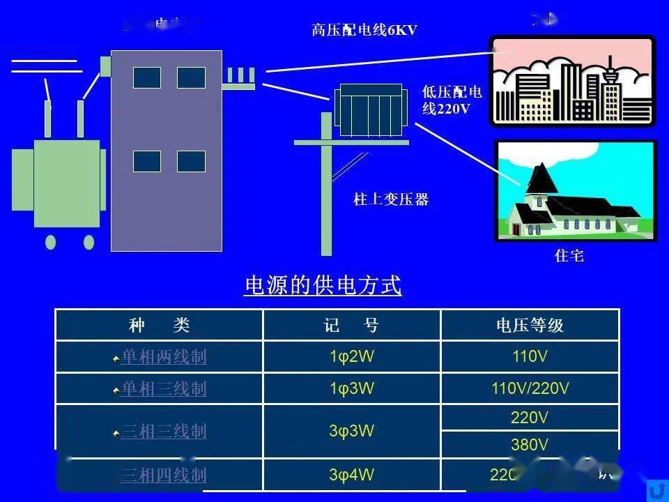 電氣圖基本知識與圖形,文字符號_文章_電路_版權