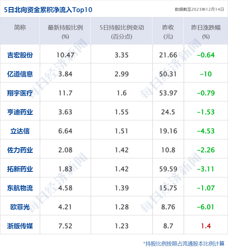 12月14日,據北京交通微博,18時57分,地鐵昌平線西二旗站-生命科學園站