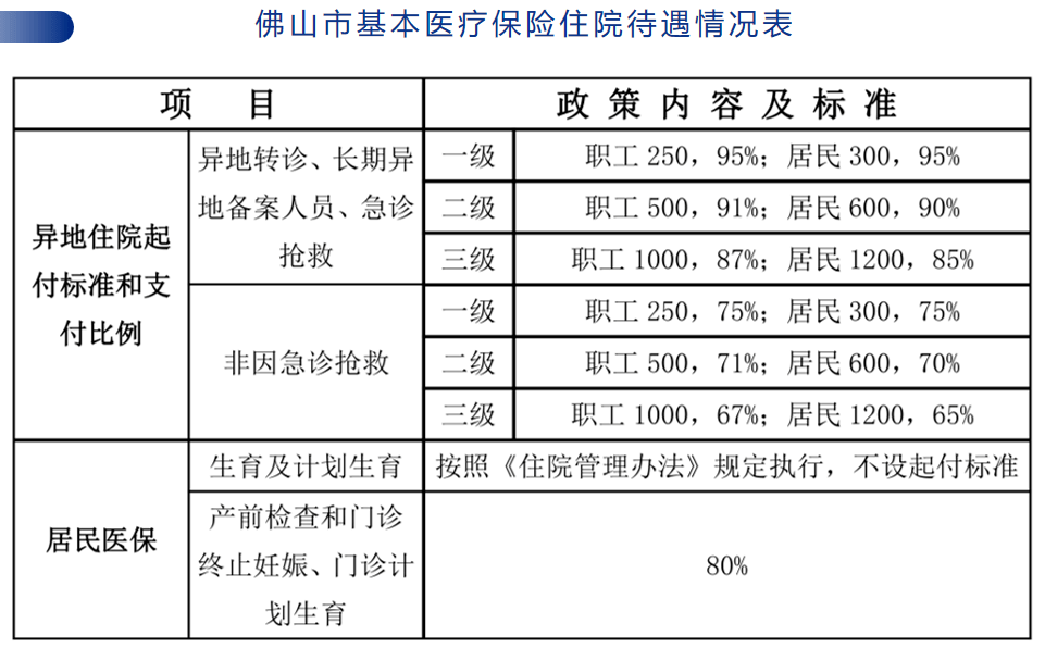 醫保新政你要知!丹灶