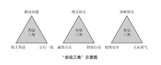 职场高效沟通的3个底层逻辑