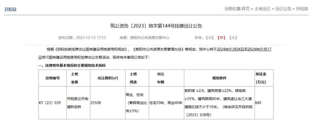 開陽縣掛牌1宗宅地,起拍價4176 萬元,周邊麒龍項目