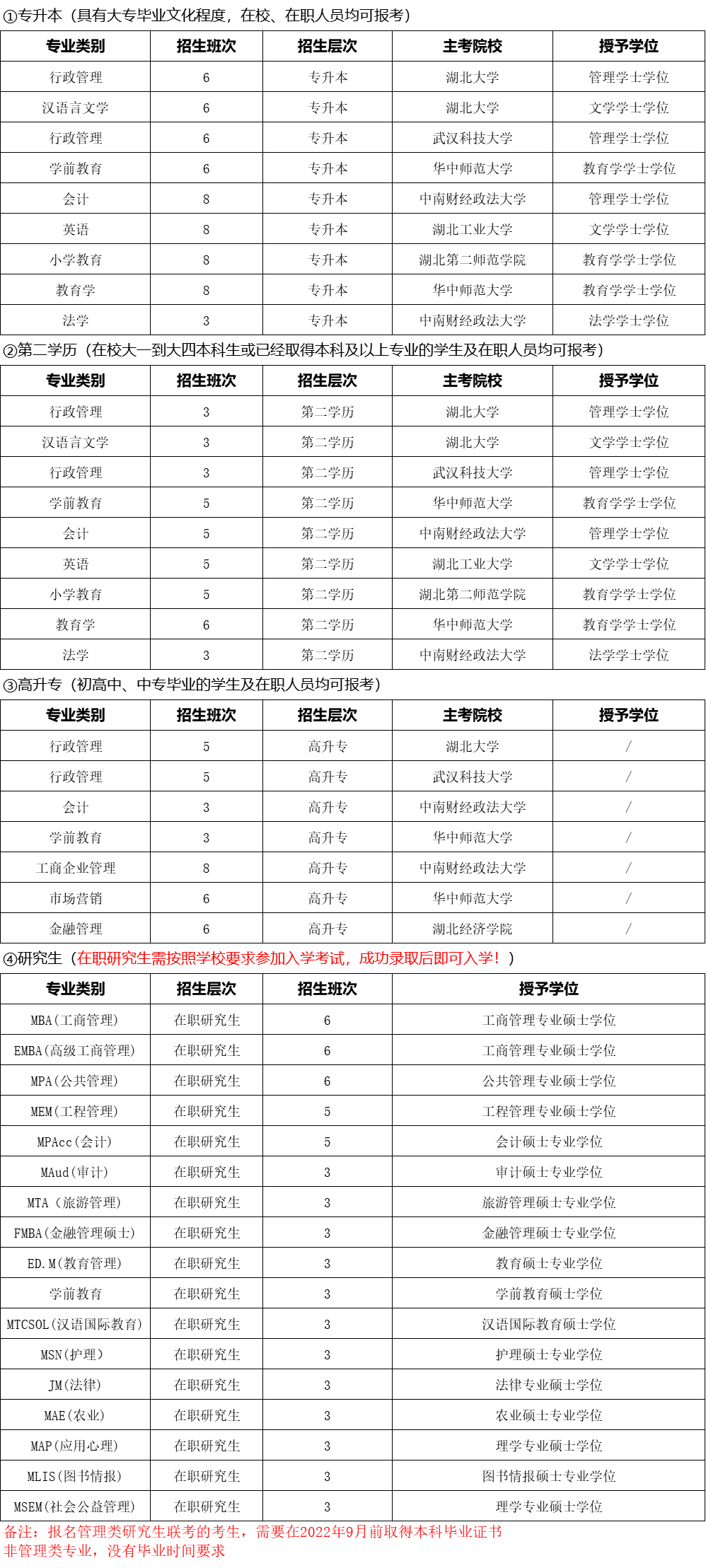 12月16日開始實施!_考試_教育_學歷