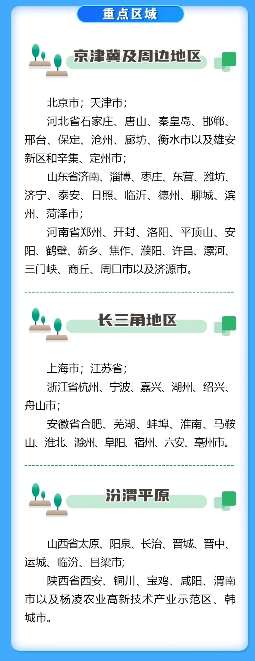 此外,行動計劃也調整了京津冀及周邊地區和汾渭平原的部分城市,使一個