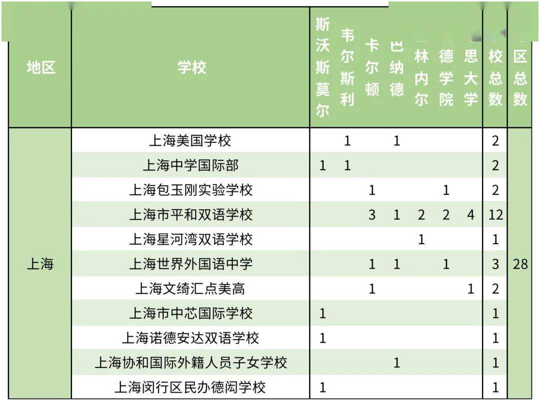 【文理學院】上海康德雙語實驗學校,1枚進賬,也是第一次拿到藤校offer