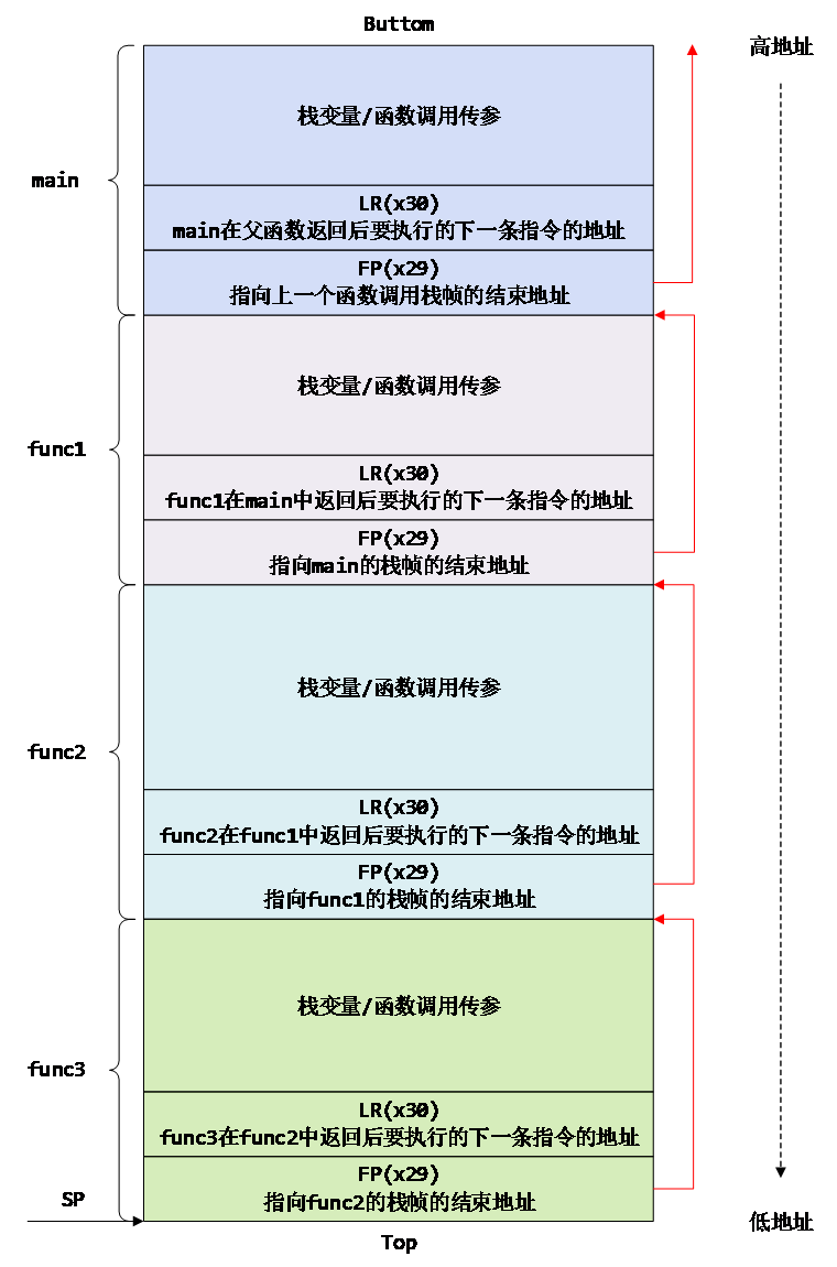 crash實戰:手把手教你使用crash分析內核dump_trace_內存_文件