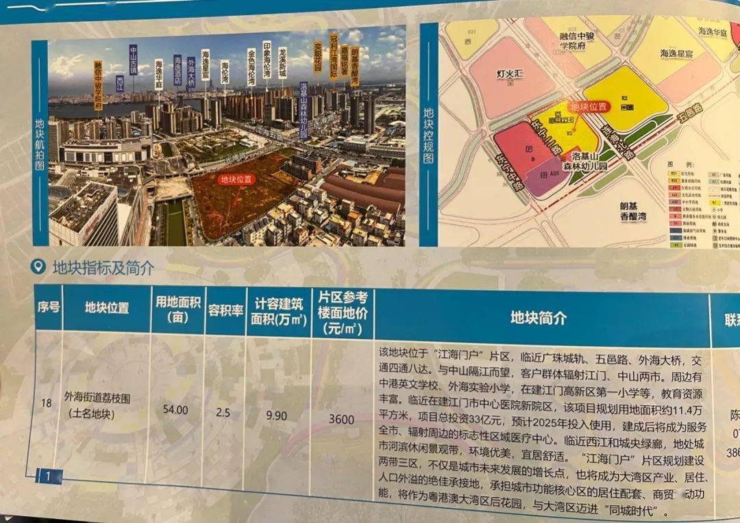 2024,江門54幅宅地要推!北新,雙龍,會城._地塊_配套_大道