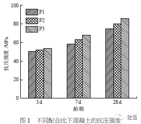 配合比參數對c60 清水混凝土抗壓強度及表觀質量的影