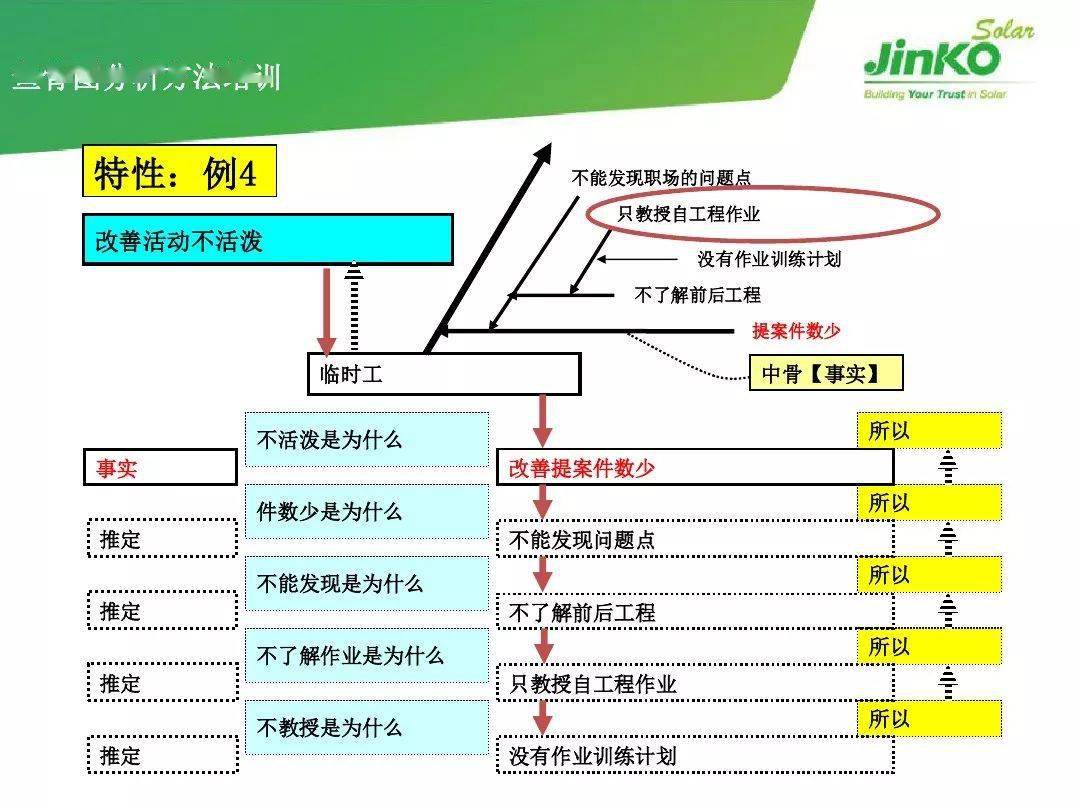 qc七大手法培训课件_知识_行业_公众