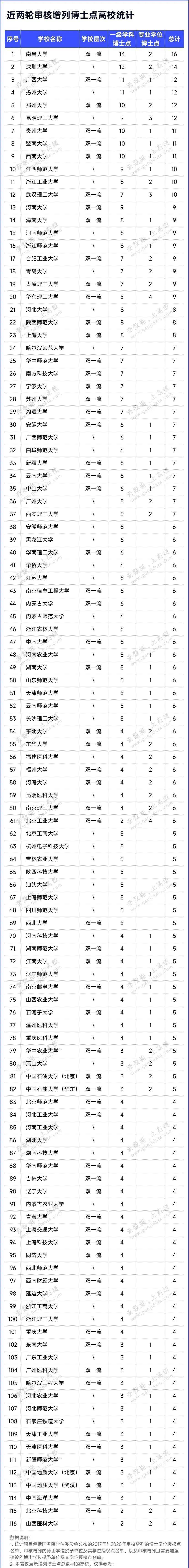 學位點申報工作是學科發展的生命線工程,也是學校內涵發展的重點工作.