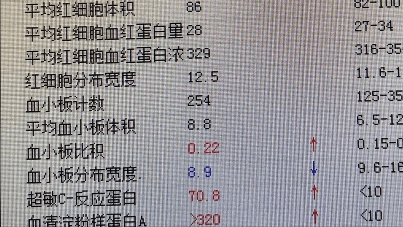 檢查了血常規和超敏crp saa,電解質和呼吸道核酸檢測.