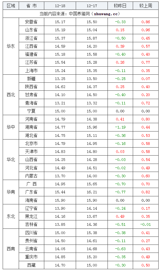 生豬_週期