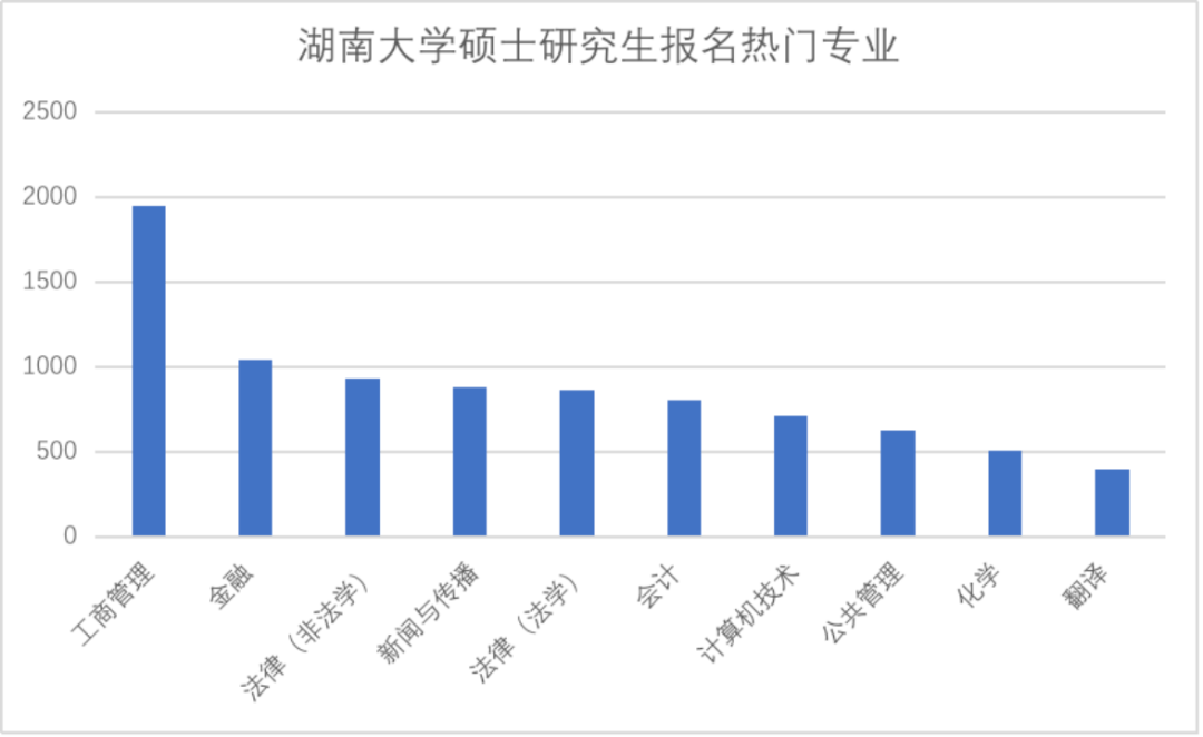 專業,學校,城市,志願填報的三個基本原則(上)_行業_什麼_土木