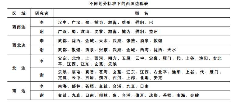 秦漢帝國擴張的制約因素及突破口_華夏_政治_中國