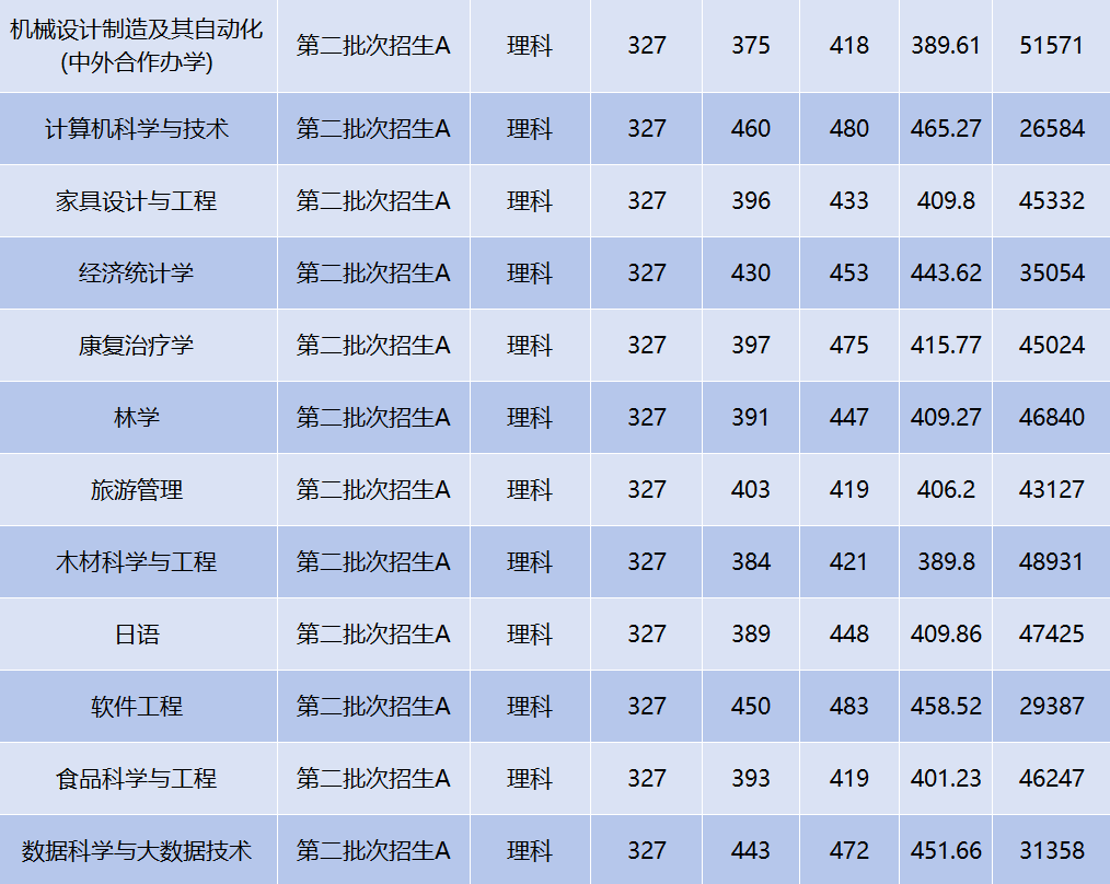 吉林省大学专业排名_吉林大学专业排名_吉林排名大学专业有哪些