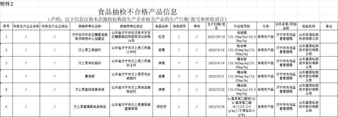 濟寧這些食品抽檢不合格!_銷售_規定_國家標準