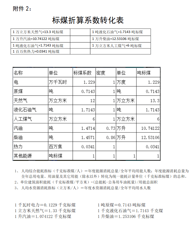1度电吨标煤计算公式