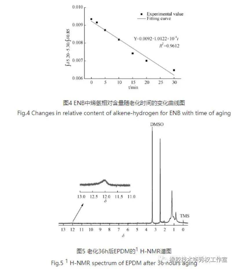 三元乙丙橡膠的紫外光老化機理_結構特徵_研究_進行