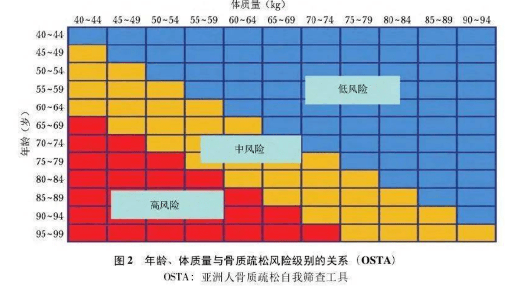 骨質疏鬆症_患者_生活