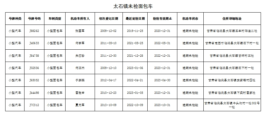 四,連續3個週期未檢驗將被強制報廢:根據《機動車強制報廢標準規定》