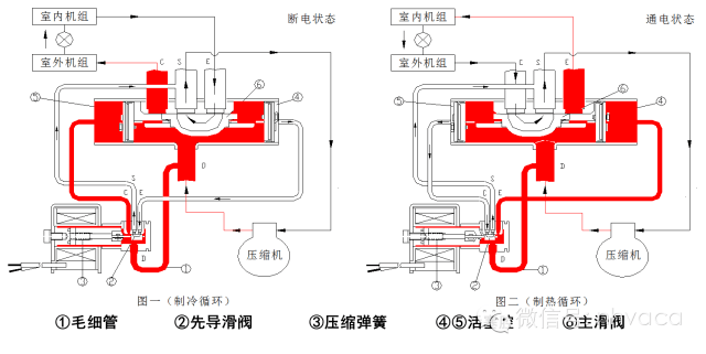 分析:電子膨脹閥 vs 四通閥 vs 截止閥_系統_製冷_換向