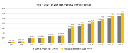 中東萬億級光伏市場即將崛起_能源_太陽能_發電