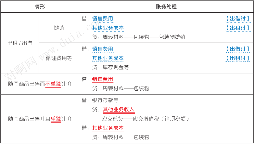 【三色筆記】初級會計實務第三章:流動資產(3)_考點_核算_原材料