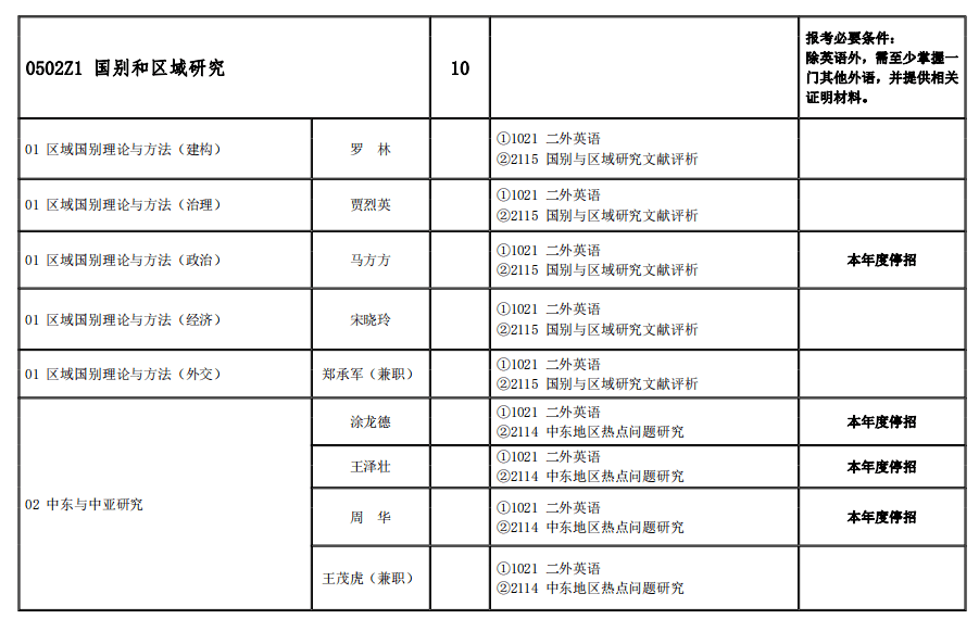 荀恩东教授2024年博士招生计划_研究_考生_我校