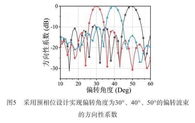 【2023年第11期】多功能低成本智能超表面的設計與