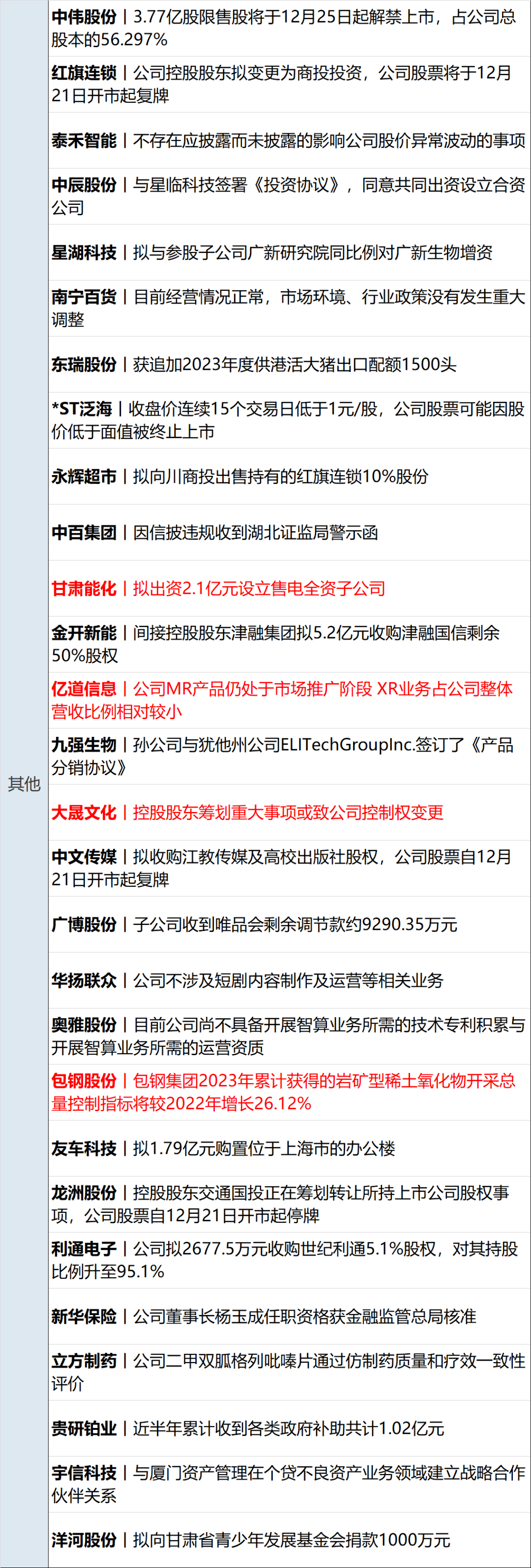 中央经济工作会议日前强调要加快推进保障性住房建设"