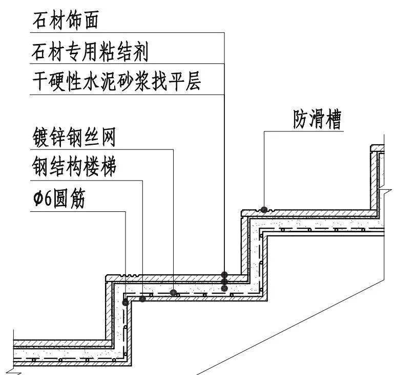 楼梯基础做法结构图图片