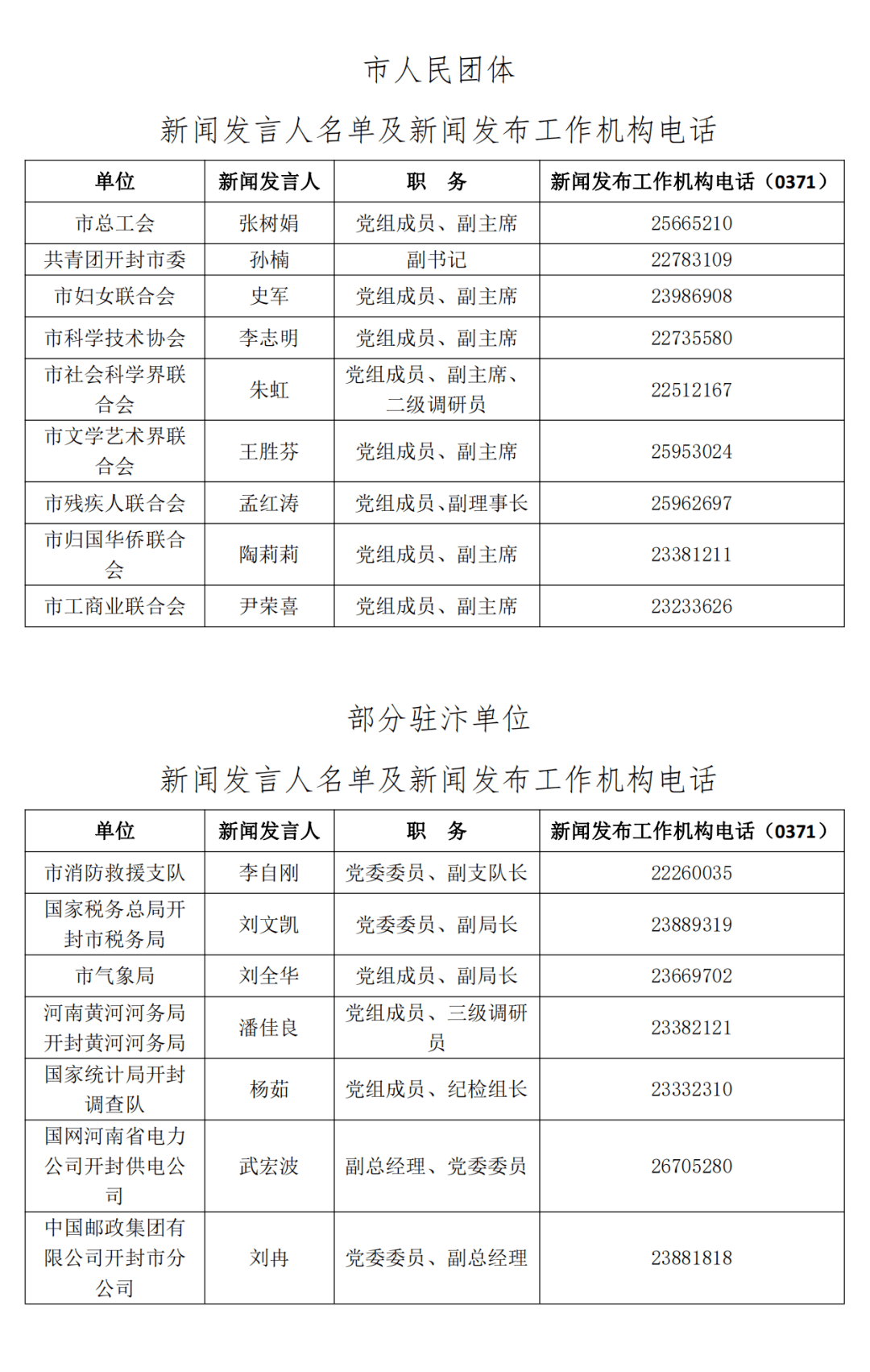 开封市新闻发言人名单公布