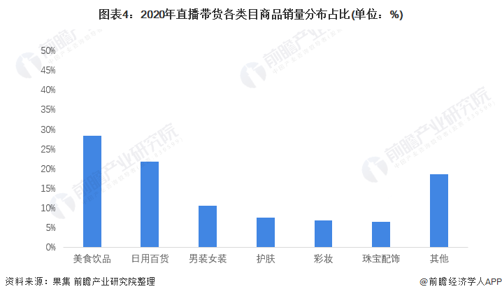 优选品牌 第374页