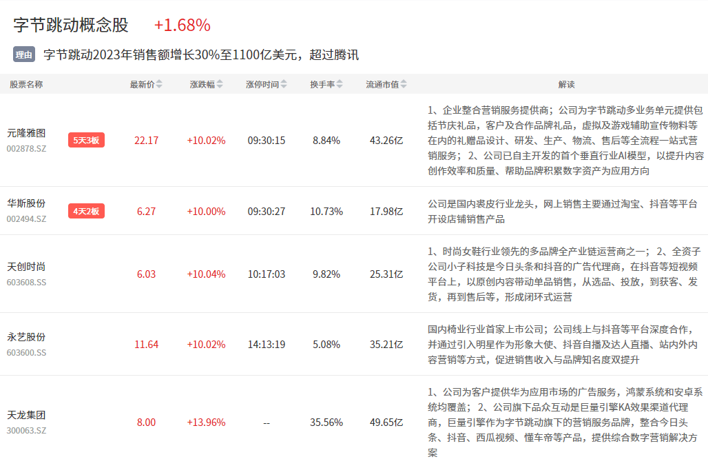 覆盤 | 指數回升,光伏板塊集體走強,權重白馬股止跌_預期_股份_利率