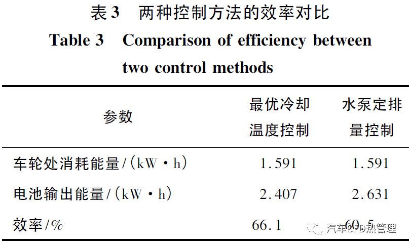 的熱傳遞分析之中,從理論上解釋無刷永磁同步電機發熱機理及冷卻原理