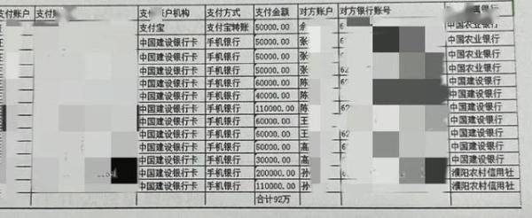 资”。直至民警见面劝阻，并让其尝试提现未果时，才意识到自己被骗了。张某转账记录案发后，资阳市公安局高