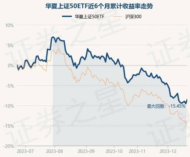 12月21日基金淨值:華夏上證50etf最新淨值2.298,漲1.