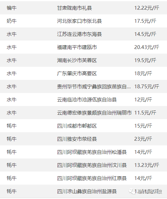 廣西欽州地區油廠今日豆粕價格:43%蛋白