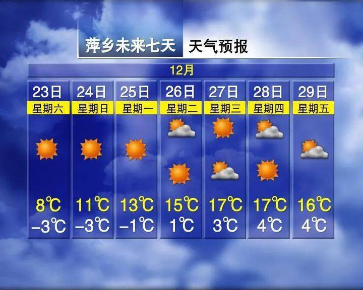 江西何時能回暖?最新天氣預報來了_全省