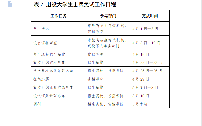 山東省22年專升本_2024年山東專升本網(wǎng)_2022年山東專升本倒計時