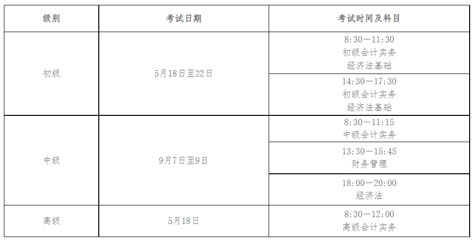 《初級會計實務》科目考試時長為105分鐘,《經濟法基礎》科目考試時長