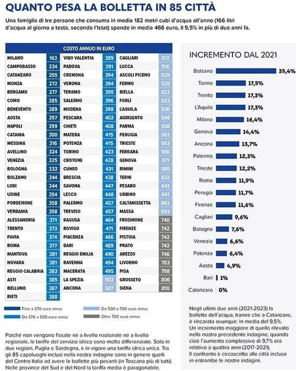 意大利水费越来越高，都灵三口之家一年水费需要多少钱？_搜狐网