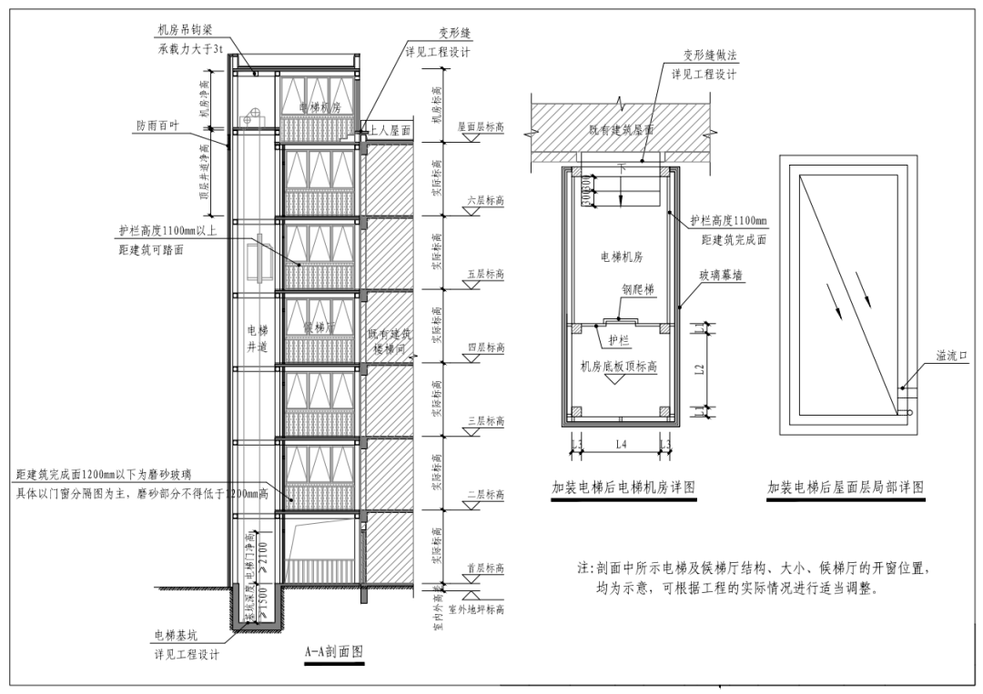 黄石老旧小区加装电梯工作有了最新进展!